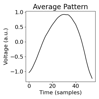 Average Pattern