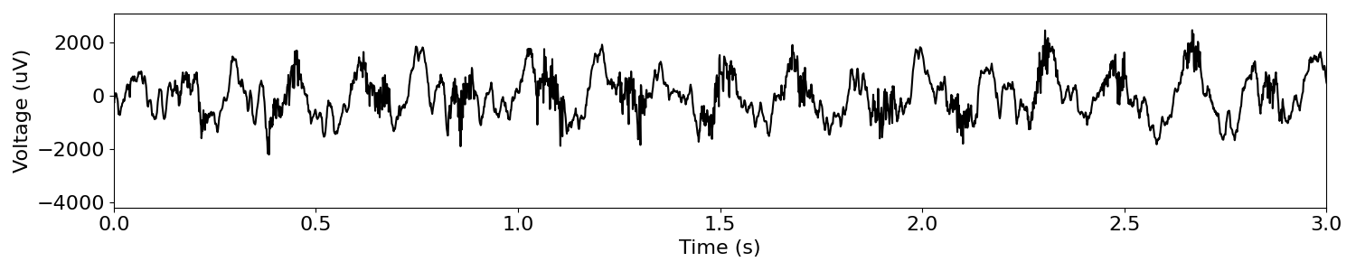 plot SpectralPower