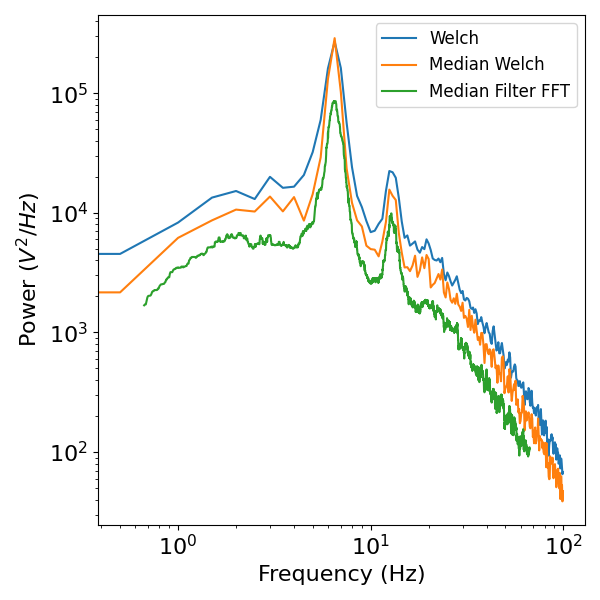 plot SpectralPower