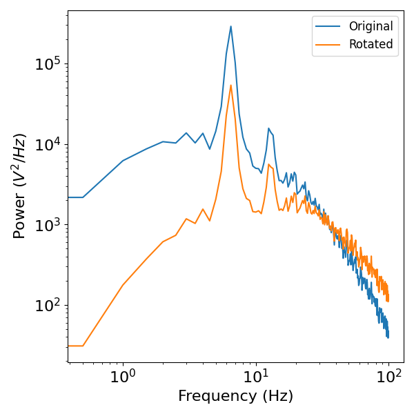 plot SpectralPower