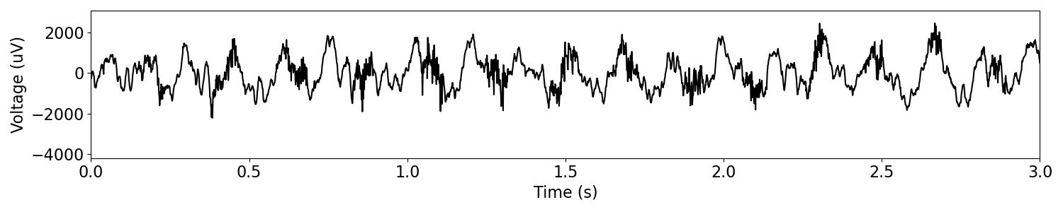 plot SpectralVariance