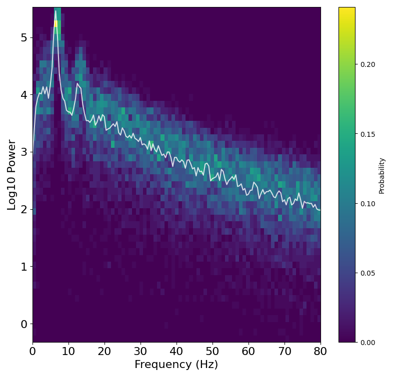 plot SpectralVariance