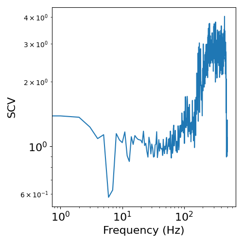 plot SpectralVariance