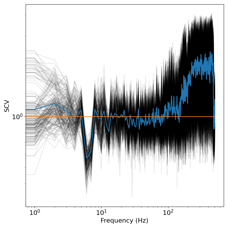 plot SpectralVariance