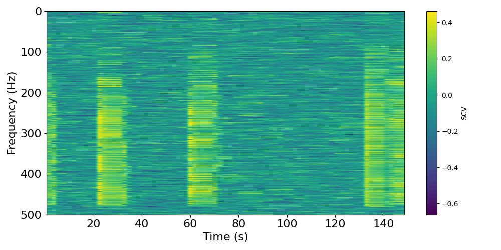 plot SpectralVariance