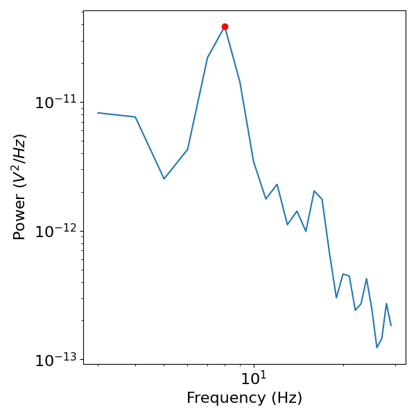 plot mne example